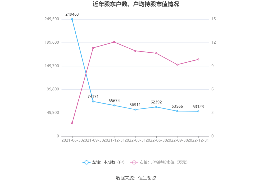 开云体育 开云官网华菱线元(图16)