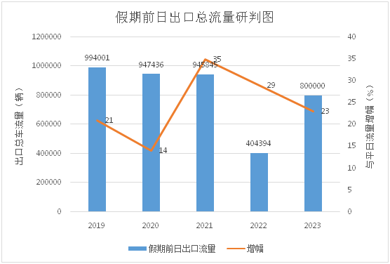 五一高速路免费的时间2023（2023年五一高速免费通行时间确定）