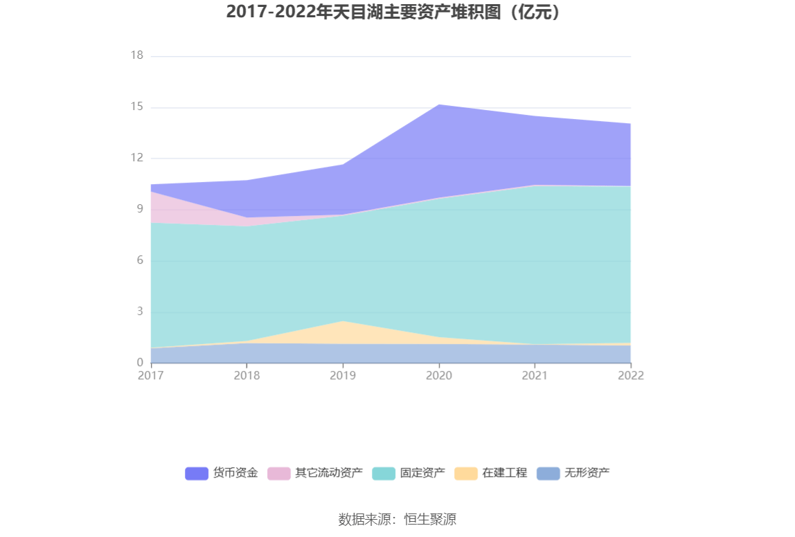 69万元 同比下降60.57%_公司_百分点_基金