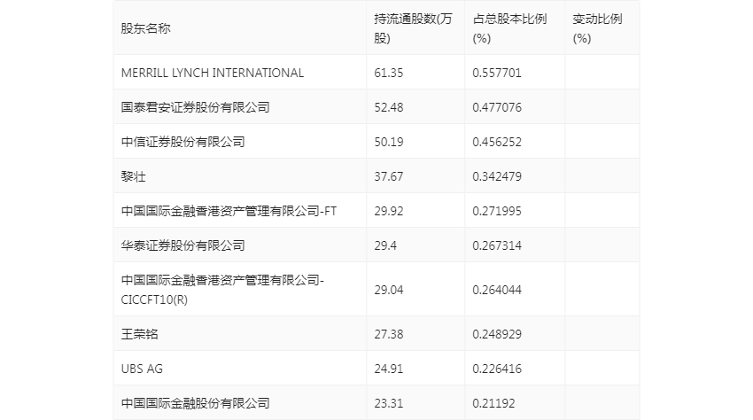 浙江正特：2022年净利润同比下降4497% 拟10派1元BB电子 BB电的app(图16)