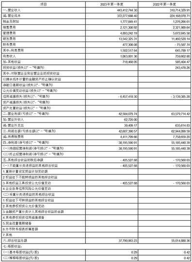 工商登记历史股东信息可以删除吗（去工商查询股东情况需要带什么） 第8张