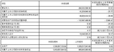 工商登记历史股东信息可以删除吗（去工商查询股东情况需要带什么） 第2张