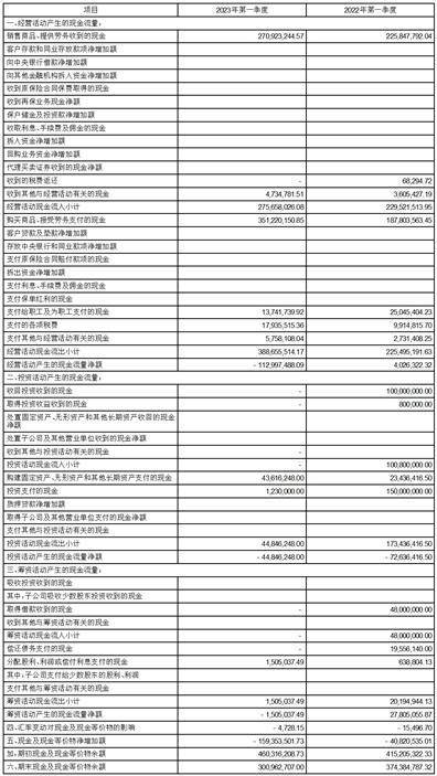 工商登记历史股东信息可以删除吗（去工商查询股东情况需要带什么） 第11张