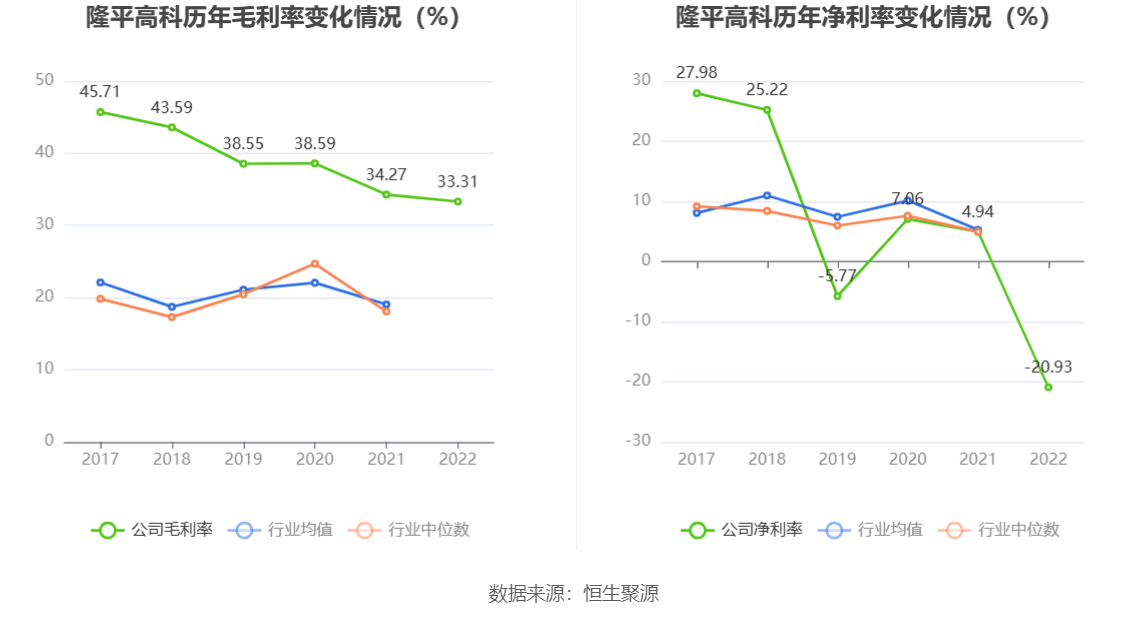 隆平高科:2022年亏损8.76亿元_公司_百分点_种子