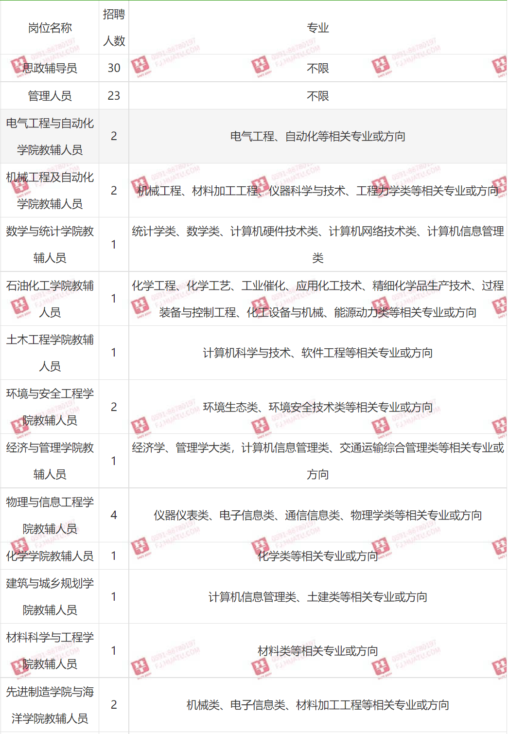 南京联创科技应届生_南京联创科技招聘_南京联创科技 上市了吗