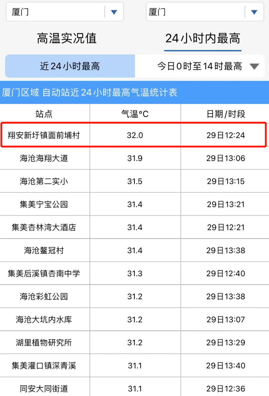 厦门1月份天气图片