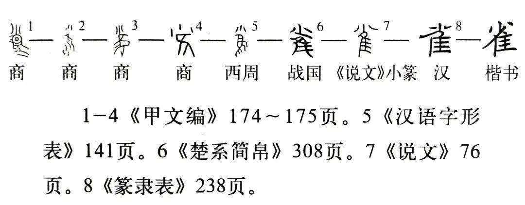 (雀的字形演变)甲骨文及金文中的雀字,都是上面一个小(少同小)字,下面