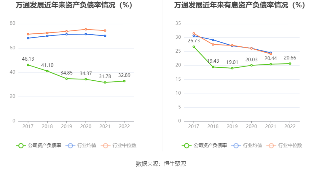 23亿元_公司_百分点_同比