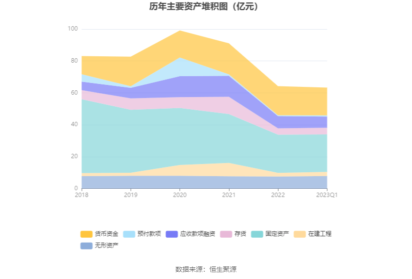 05亿元_公司_百分点_一季度末