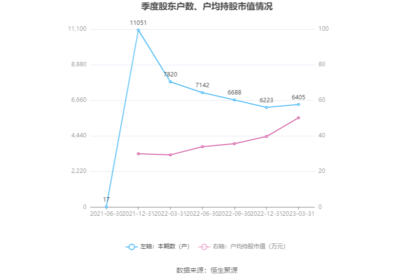 39万元_合伙_公司_投资