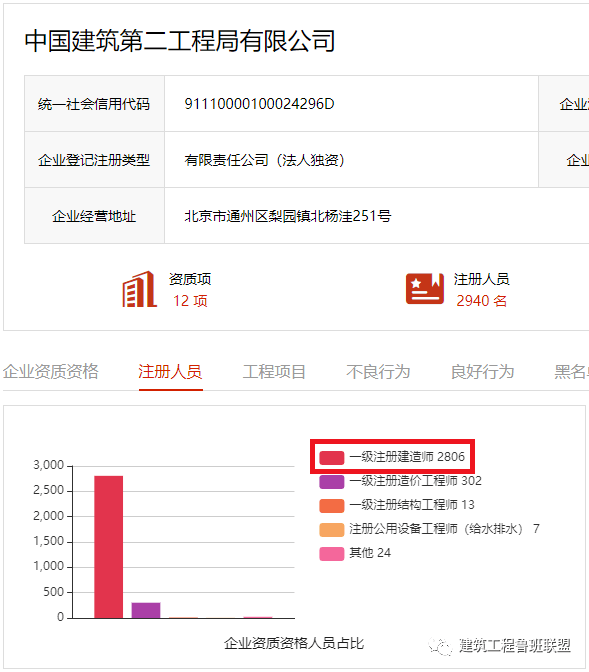中建集团九大工程局各有多少一级建造师？