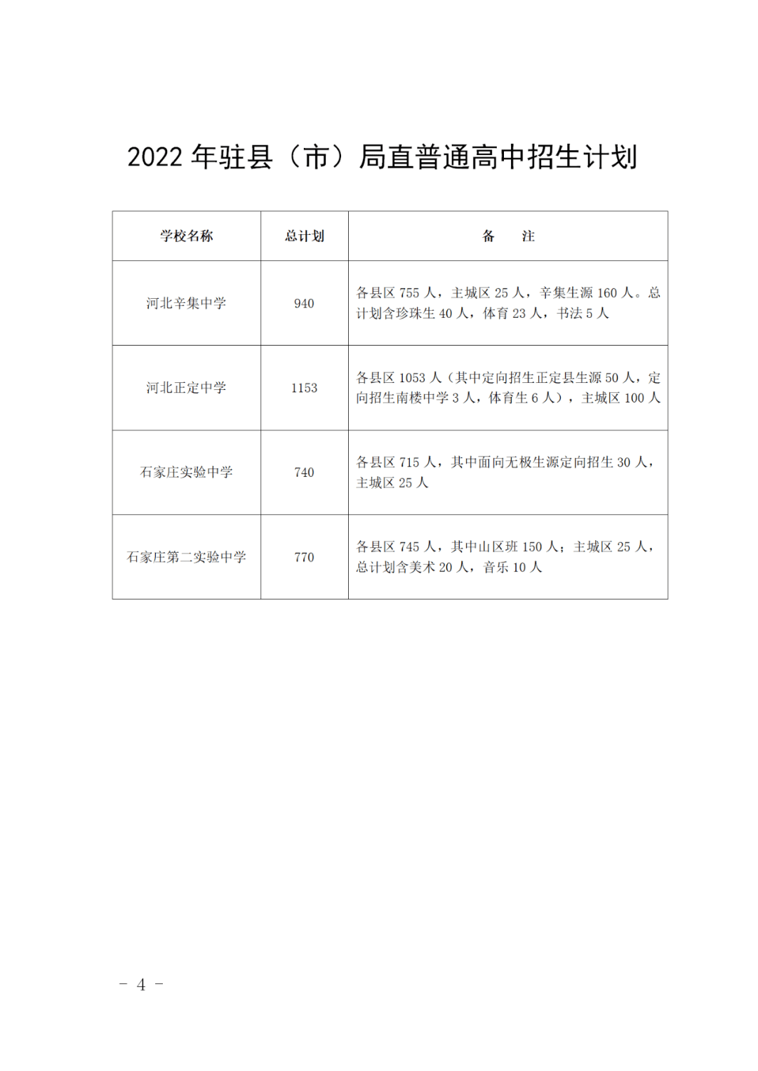 石家庄招生网_石家庄招生考试网_石家庄招生地图