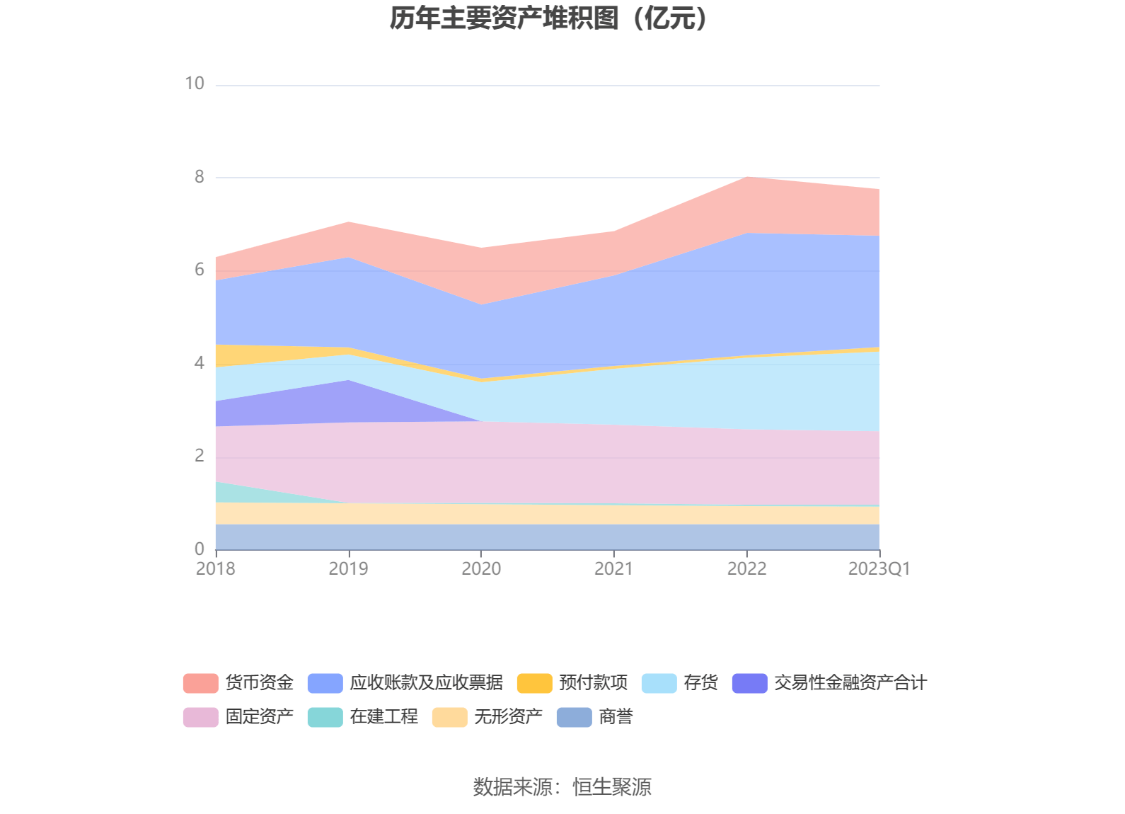 51万元 同比增长466.83%_公司_百分点_一季度末