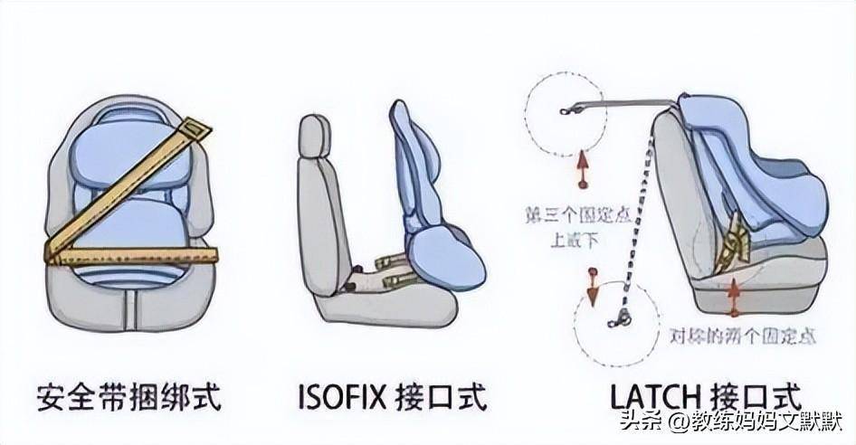 besbet悦享安全座椅测评_搜狐汽车_搜狐网