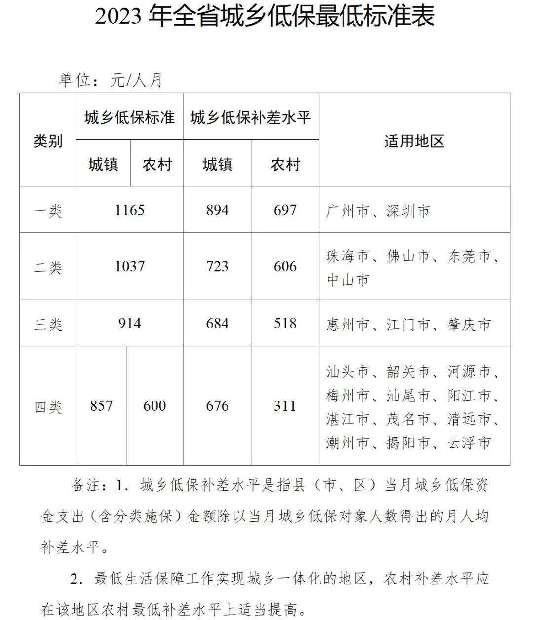 农村低保证图片 样本图片