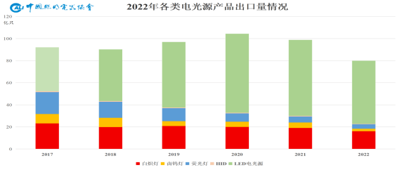 半岛体育app2022年中国照明行业销售额约为6390亿元同比下降6%……(图5)