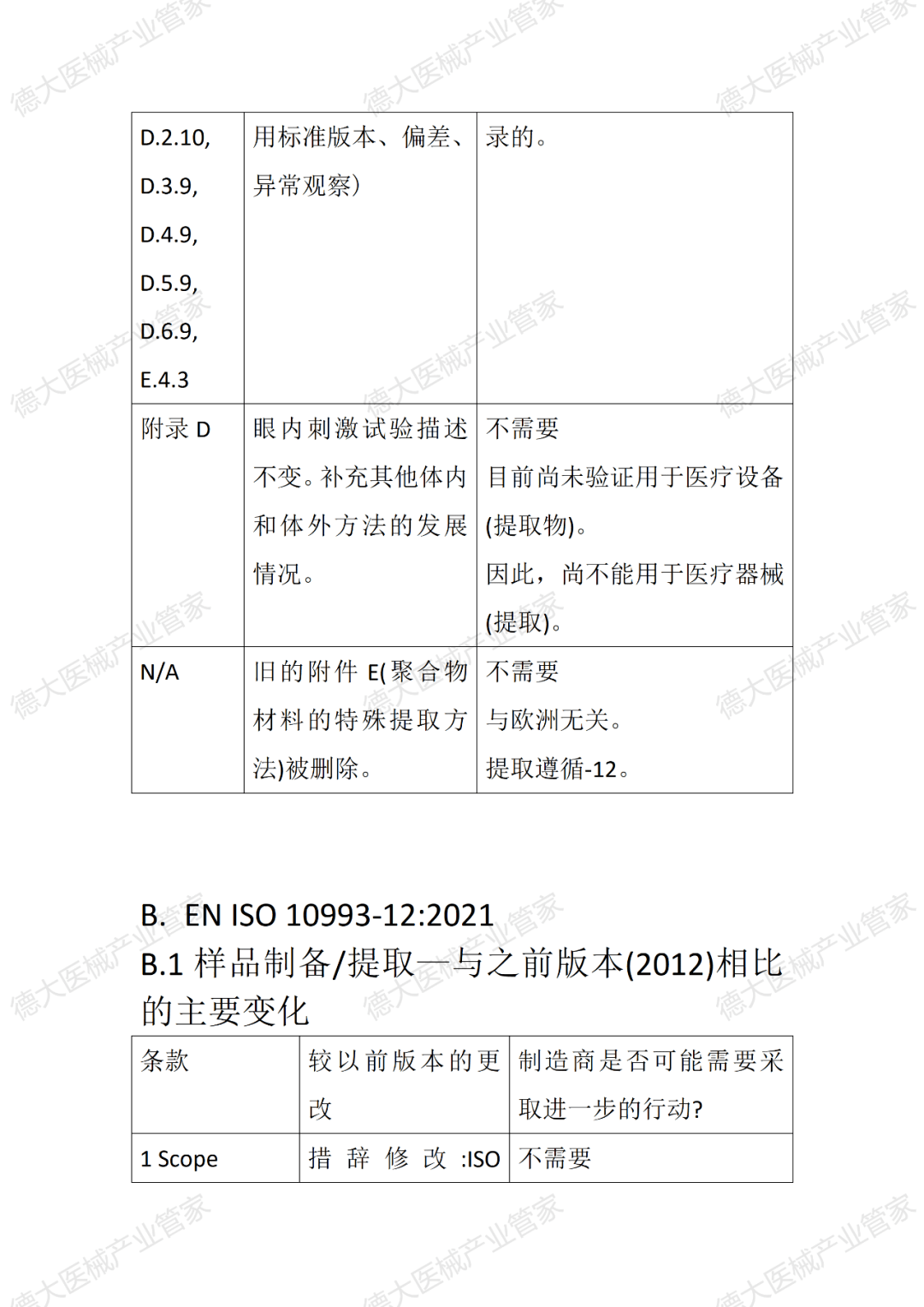 更新/新发布的标准en iso 10993-9:2021iso 10993-10:2021en iso