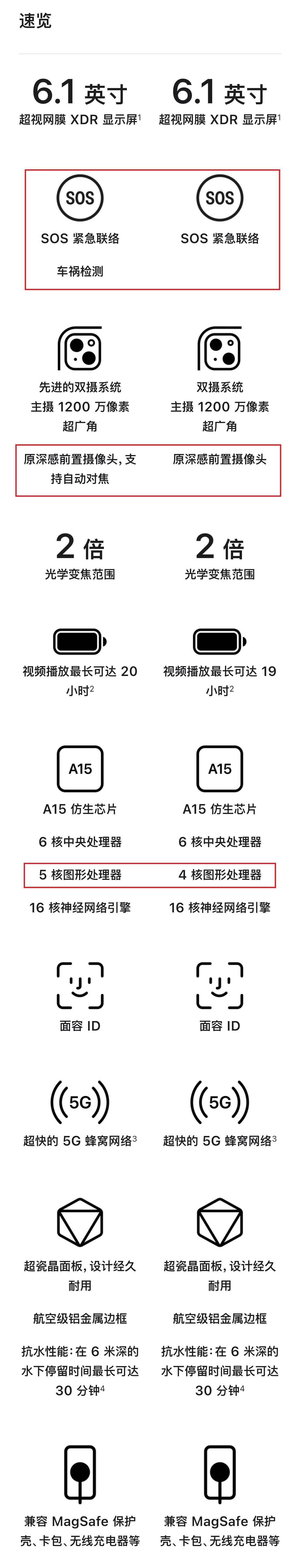 苹果13与14区别 ios14和13对比 苹果13和14的区别 苹果13和14区别 苹果手机13-ios14与13区别
