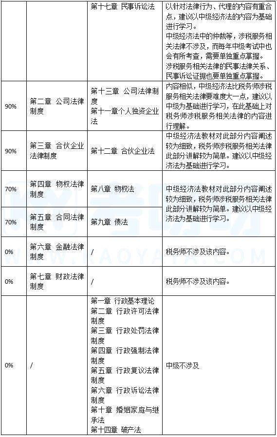 2023年稅務師考試報名時間