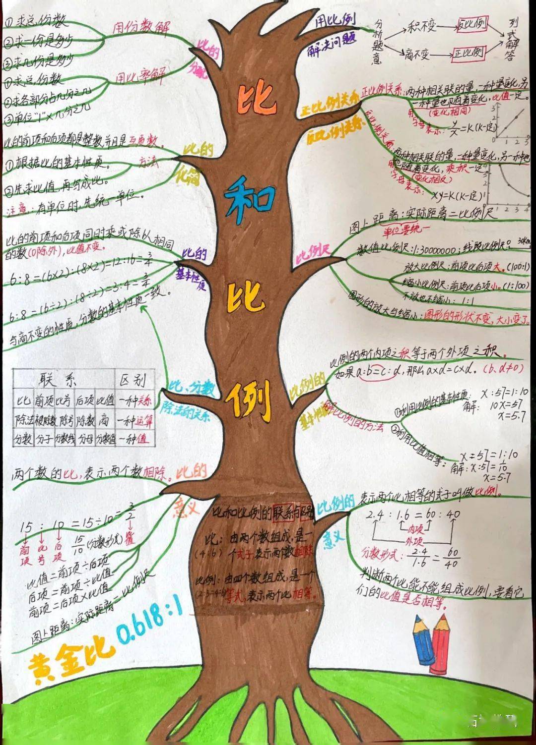 数学转化思想思维导图图片