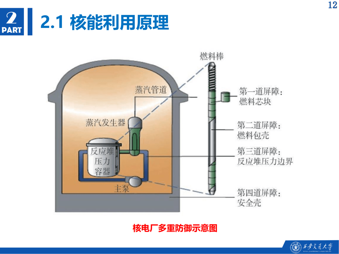 他通过压水堆核电厂示意图,向学生们详尽阐释了核电站运行的工作原理