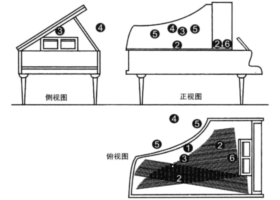 下面是一種三角鋼琴錄音方式的示意圖,在這種錄音方式中,我們需要在