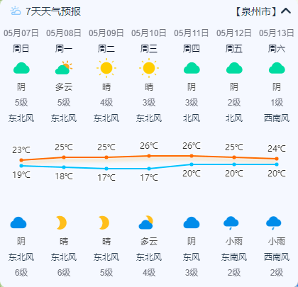 福建省自然資源廳,福建省氣象局於2023年05月07日09時23分聯合發佈