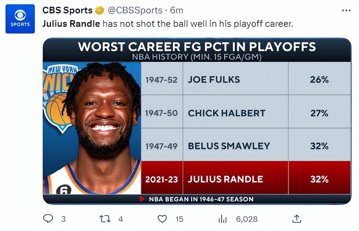 cbs还更新数据,兰德尔生涯季后赛命中率32%是自1947-52赛季的乔