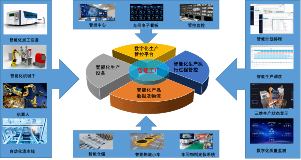 如此專業 | 智能製造工程專業_教學_裝備_工業