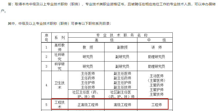 职称对一建人有什么好处?