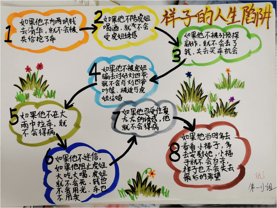 刘四爷人物思维导图图片