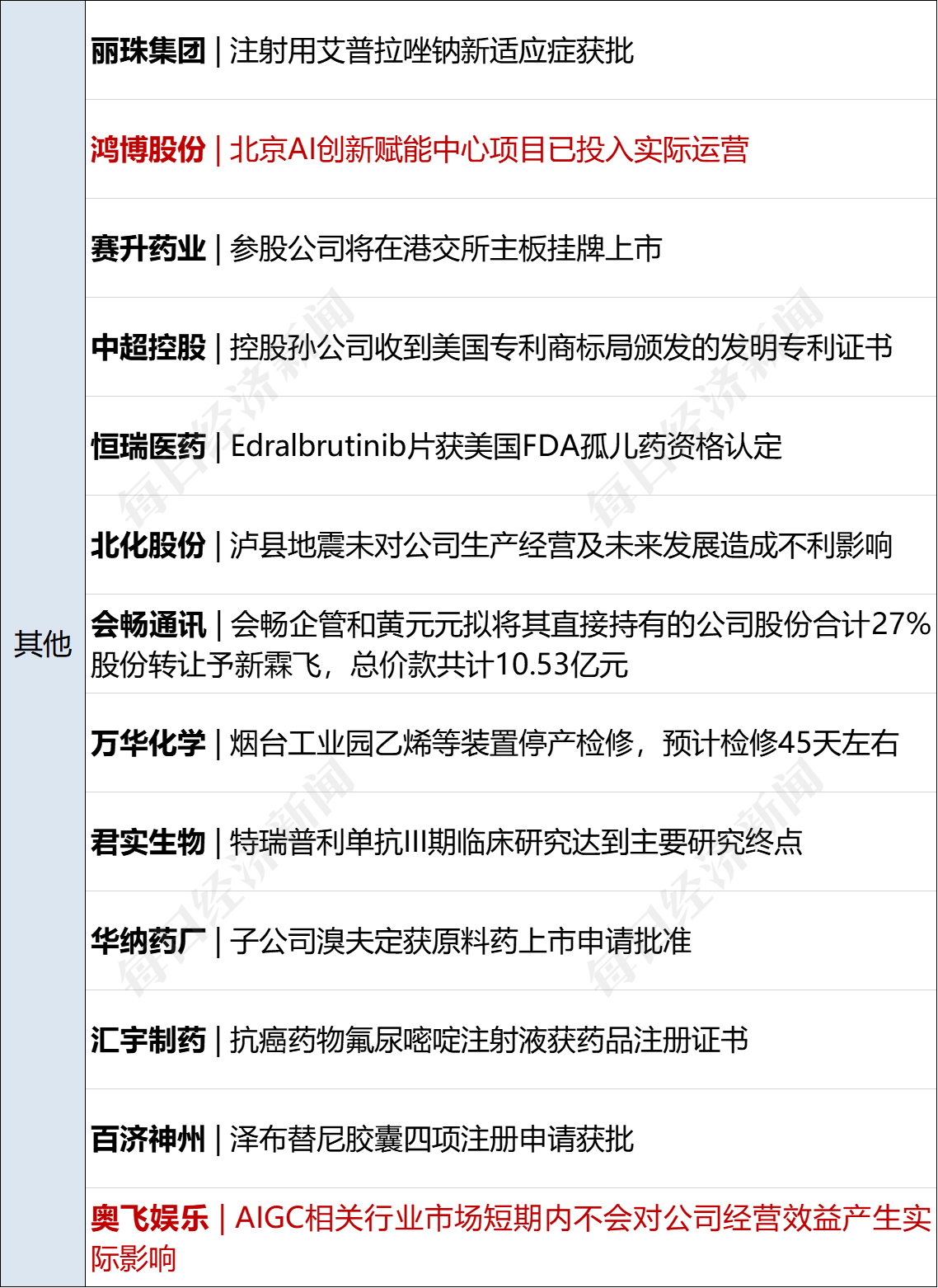 天眼查劳动仲裁案件（怎么用天眼查查公司是否是正式的） 第9张