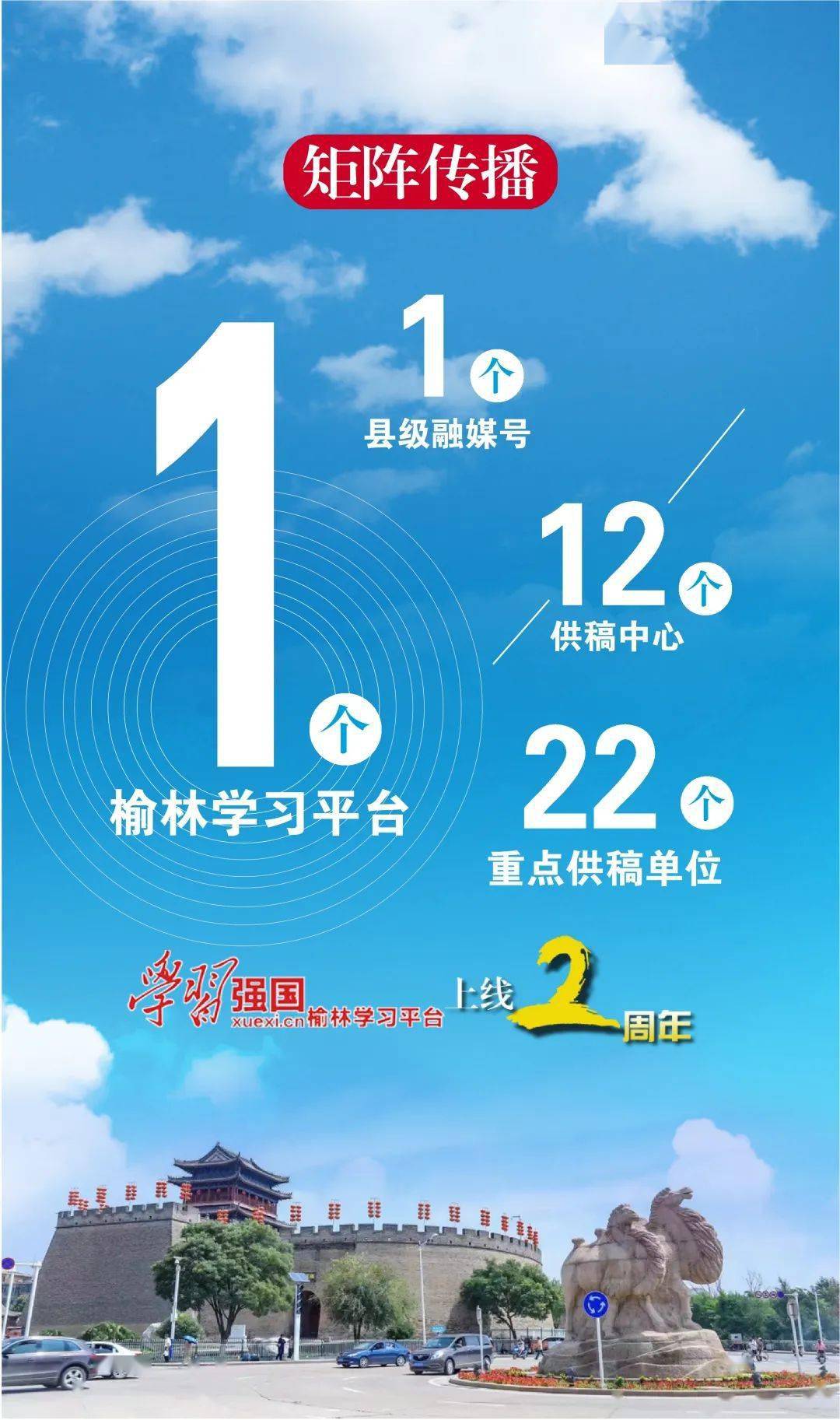 两年来，榆林学习平台充分发挥融媒体优势，整合本土优质文化资源，增强吸引力