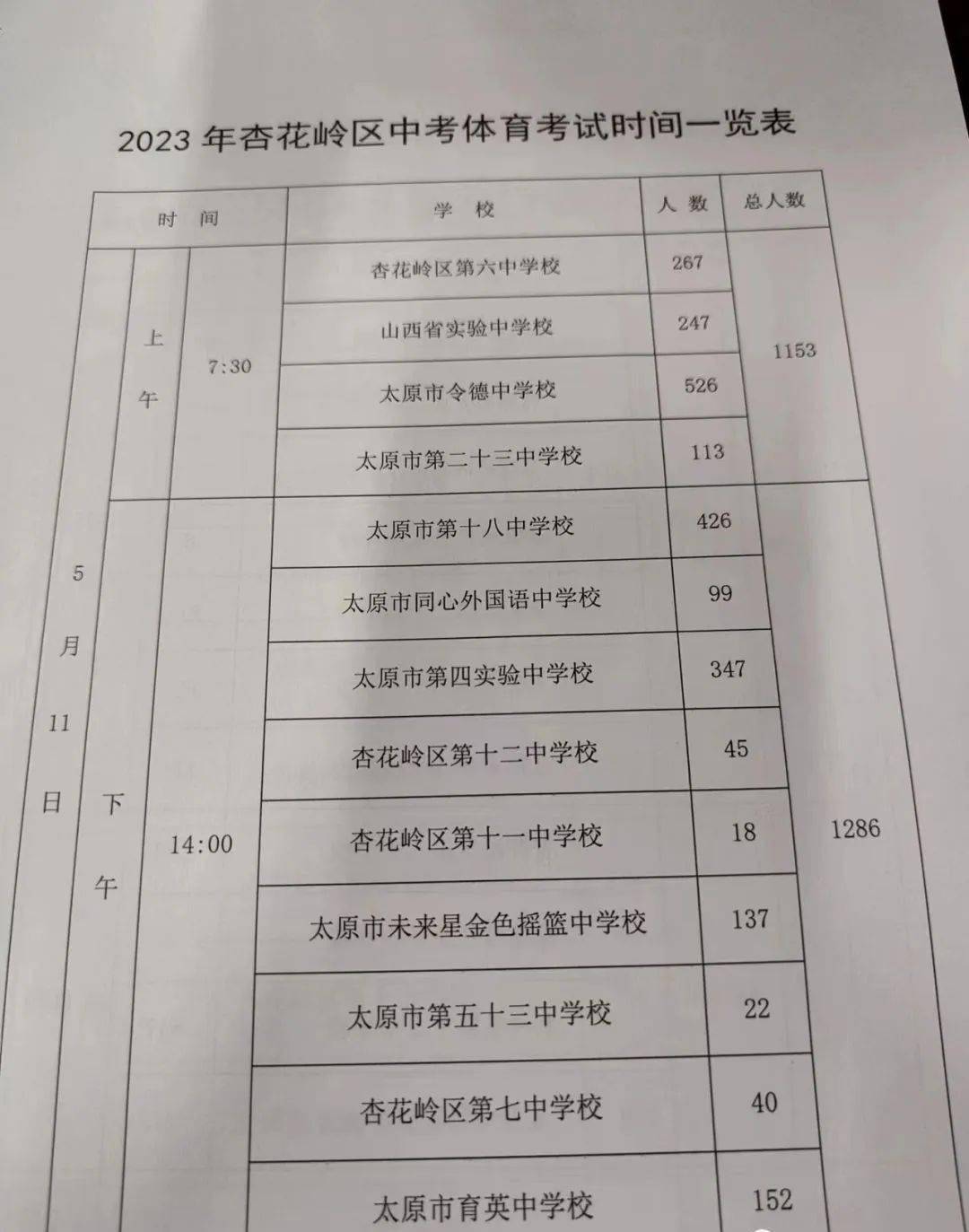 中考體測評分標準