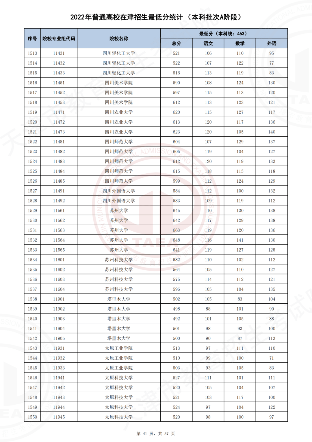 西安二本大学分数_一本大学2014年在新疆理科录取分数线排名含线差_西安外国语大学录取分数线