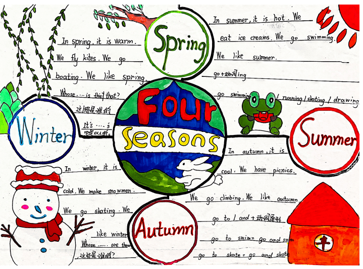 学生在感受季节之美的同时,也创作了四季服饰的思维导图
