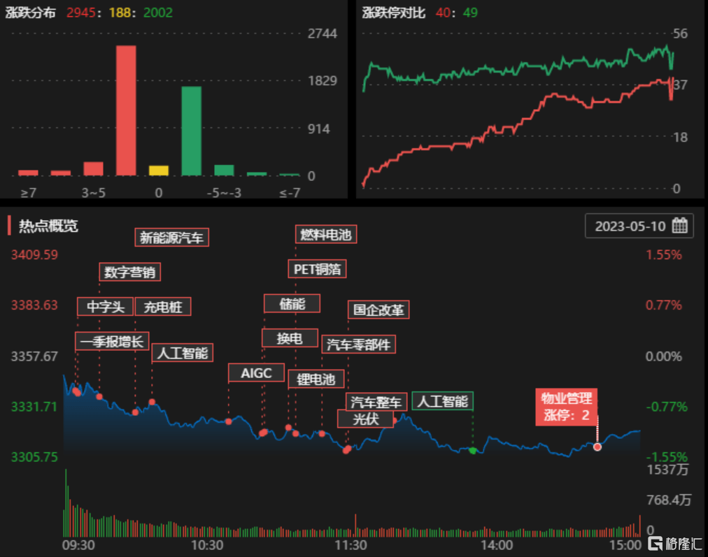 龙虎榜| 大金融熄火中国银河跌停，北上资金净买入近亿元，知名游资方新侠大举进仓国新文化_搜狐网