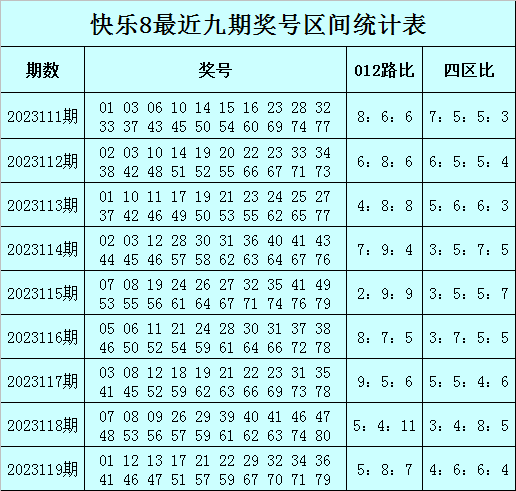 何尚快乐8第2023120期:012路比推荐6:6:8,独胆参考33_分析_号码_路热