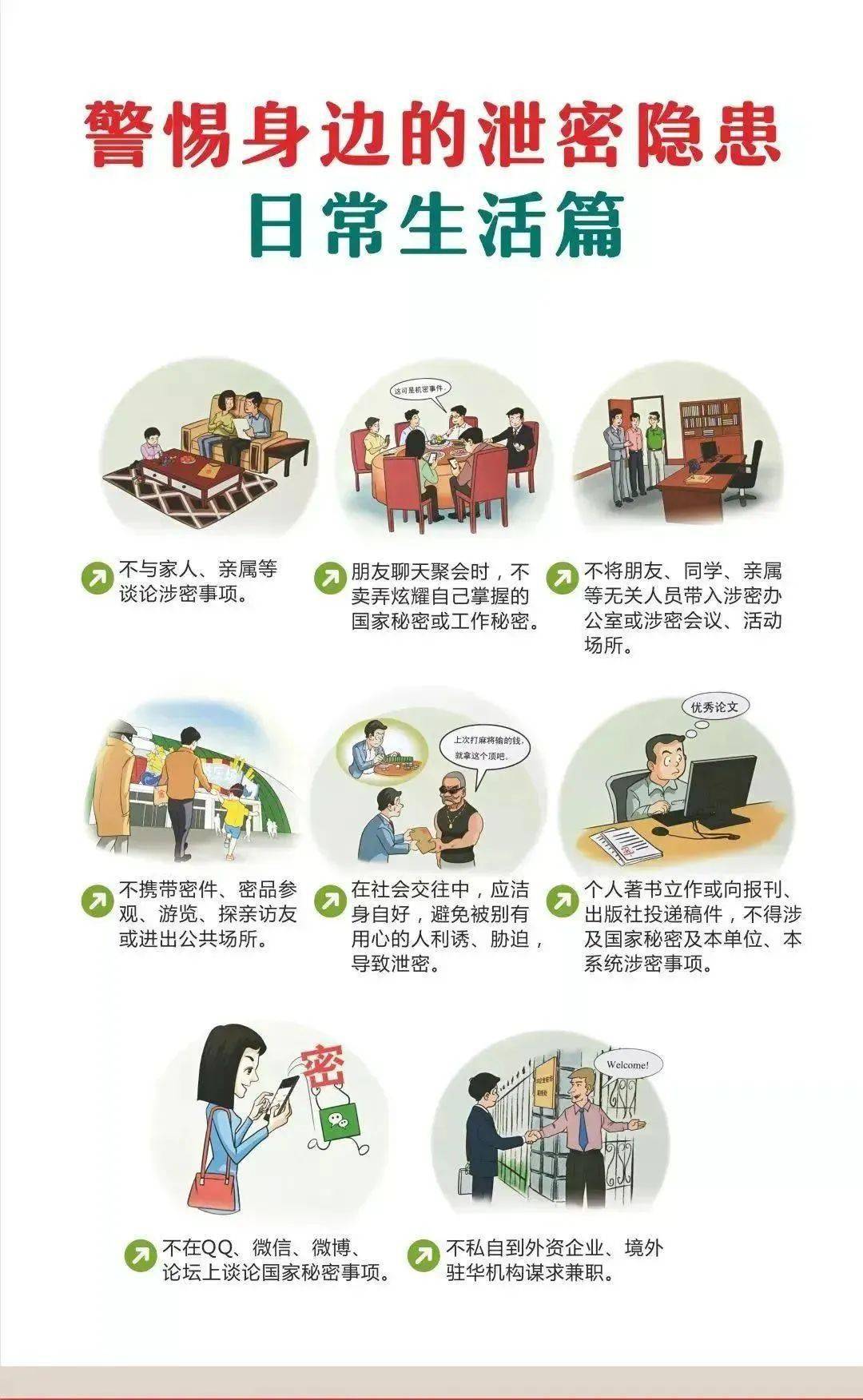 身边泄密隐患知多少?保密行为十不准有哪些?