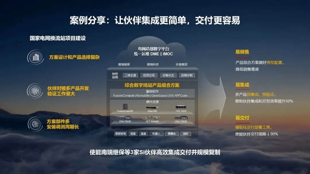 华为ict产品组合大动作:加大赋能伙伴,共筑数字基础设施_方案_客户