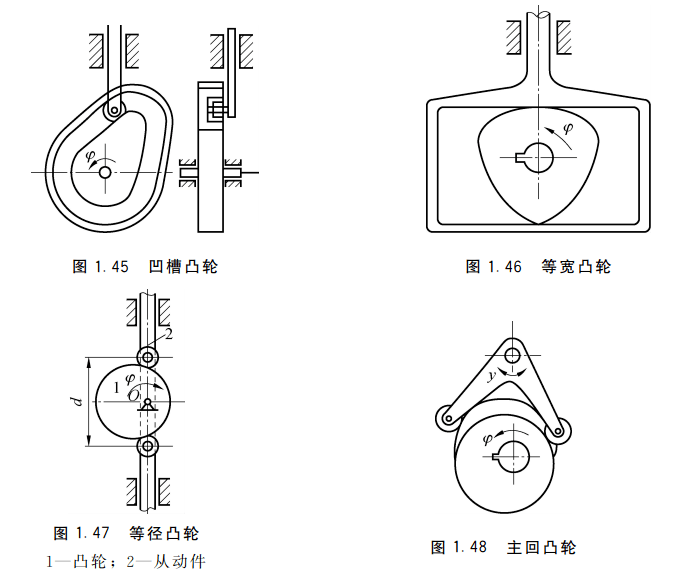 常用机械设计简述_机构_曲柄_自动化