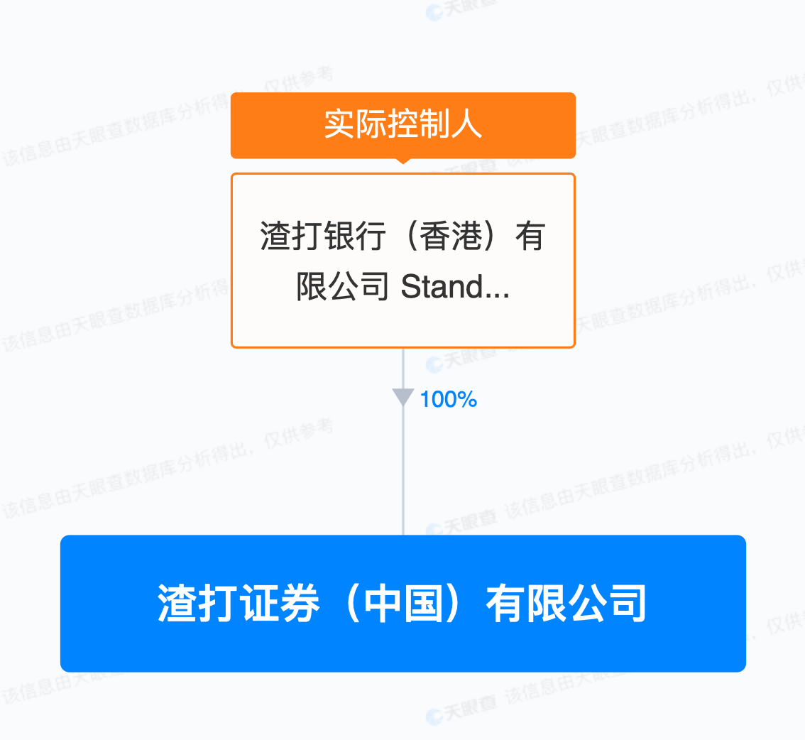 渣打银行中国证券公司已成立注册资本10.5亿_搜狐网