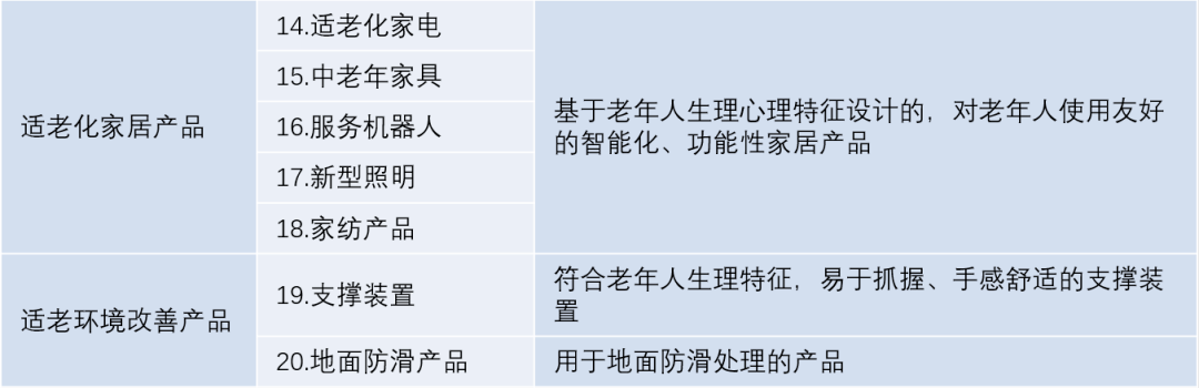 老年标准2023年老年用品产品推广目录申报工作开启 涵盖6大领域20个品类半岛体育(图3)