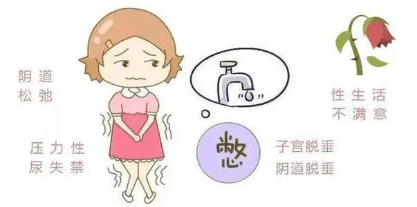 在步入绝经期后,女性及其子女家人就需要开始对盆底问题引起的漏尿