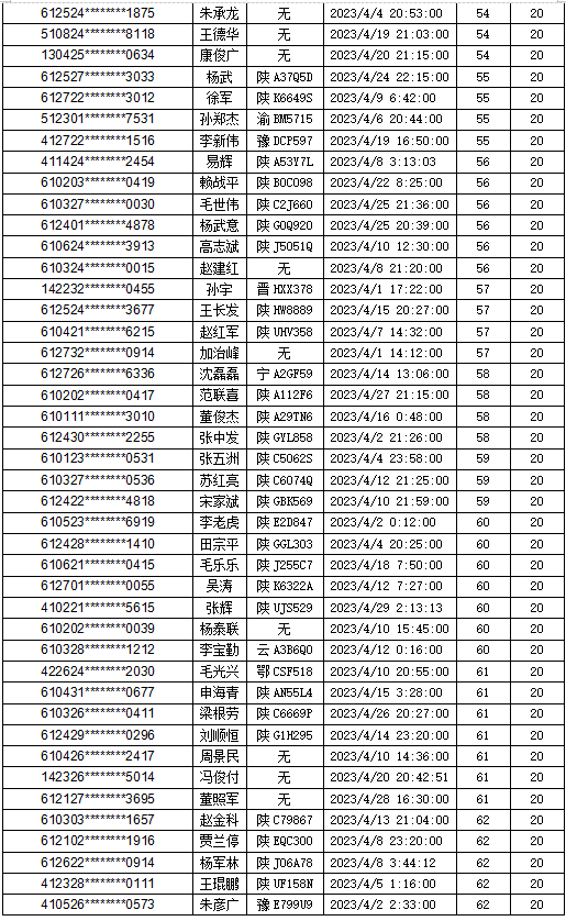 历史严重违法（历史违法未处理怎么处罚） 第7张