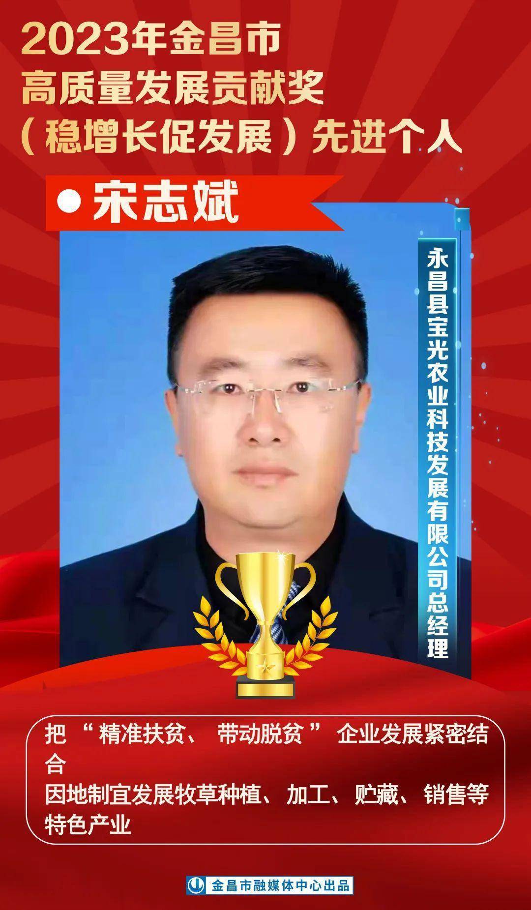 年金昌市高质量发展贡献奖(稳增长促发展)先进个人_魏戈琪_审核_马丰