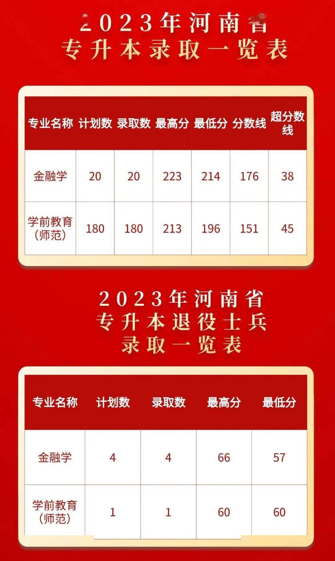 2021年平顶山学院录取查询_2023年平顶山学院招生网录取分数线_平顶山学院6125录取结果