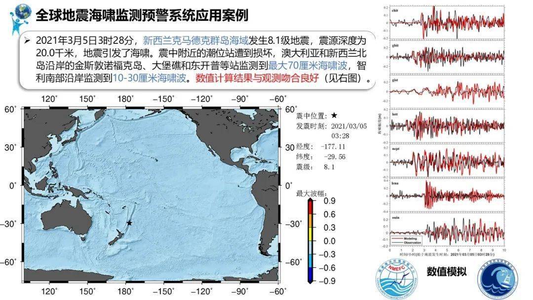 我国自主研发的全球风暴潮海啸预警系统正式投入业务化运行!