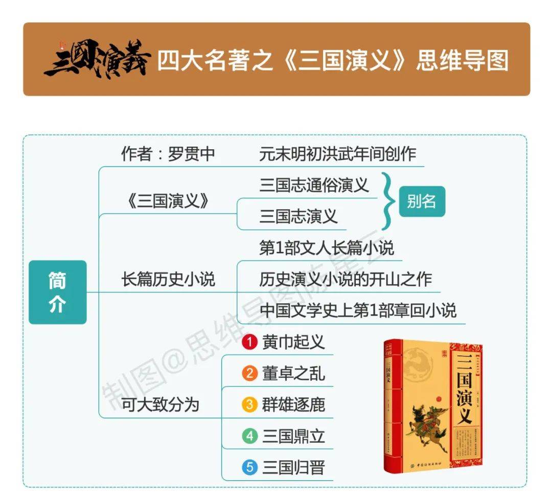 小学语文四大名著思维导图 习题_考试_整理_全练