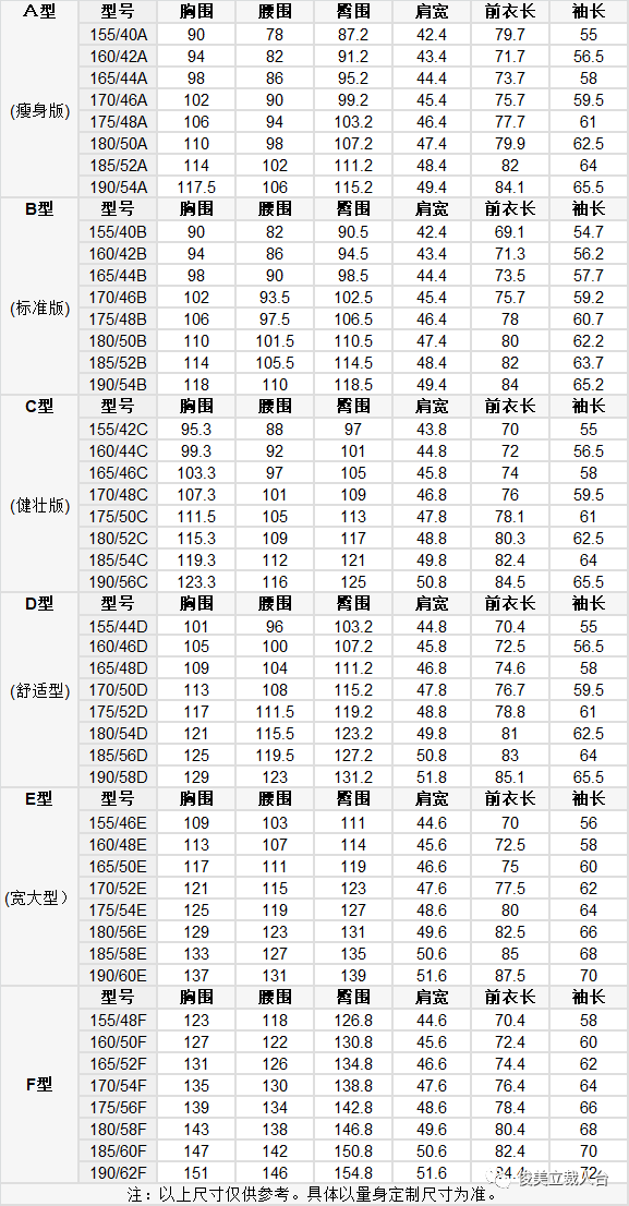 6种不同版型男士西服尺码对照表